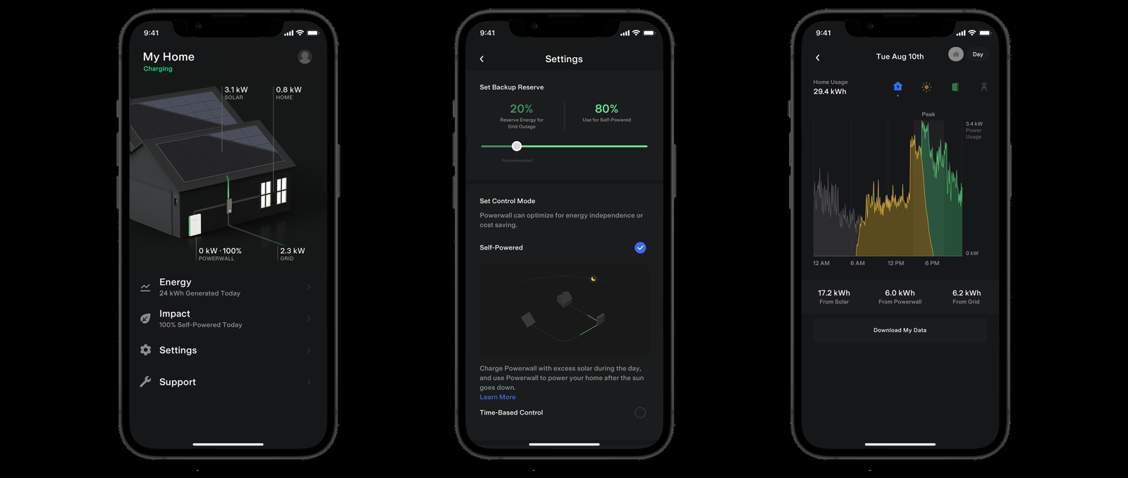 Schermate dell'app Tesla: flusso di energia tra pannelli, casa, Powerwall e rete