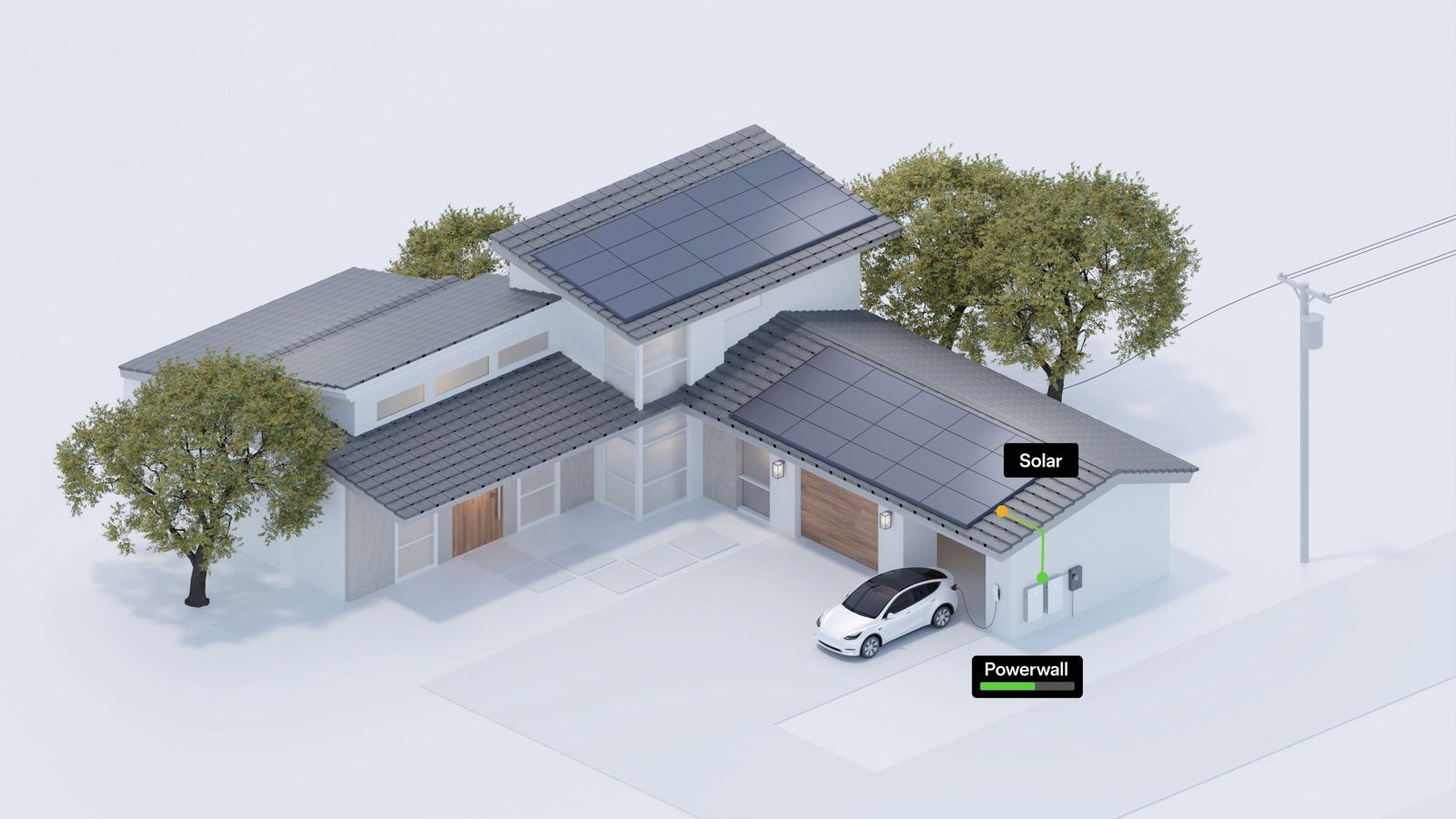 Schema dell'ecosistema Tesla: casa con pannelli, Powerwall e auto in ricarica